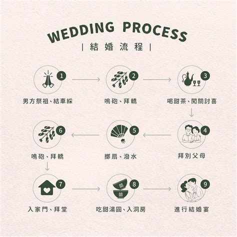 迎娶流程|結婚流程規劃指南：9步驟結婚迎娶流程＆男女方準備。